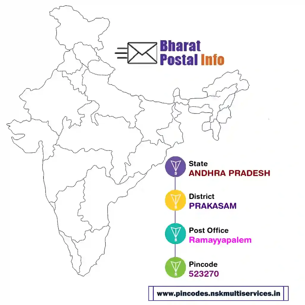 andhra pradesh-prakasam-ramayyapalem-523270